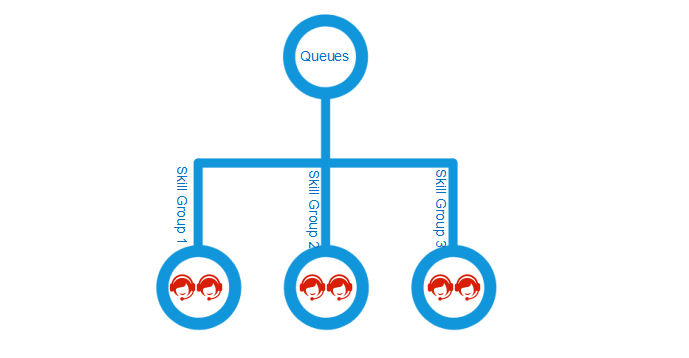 What is Skill Based Routing?