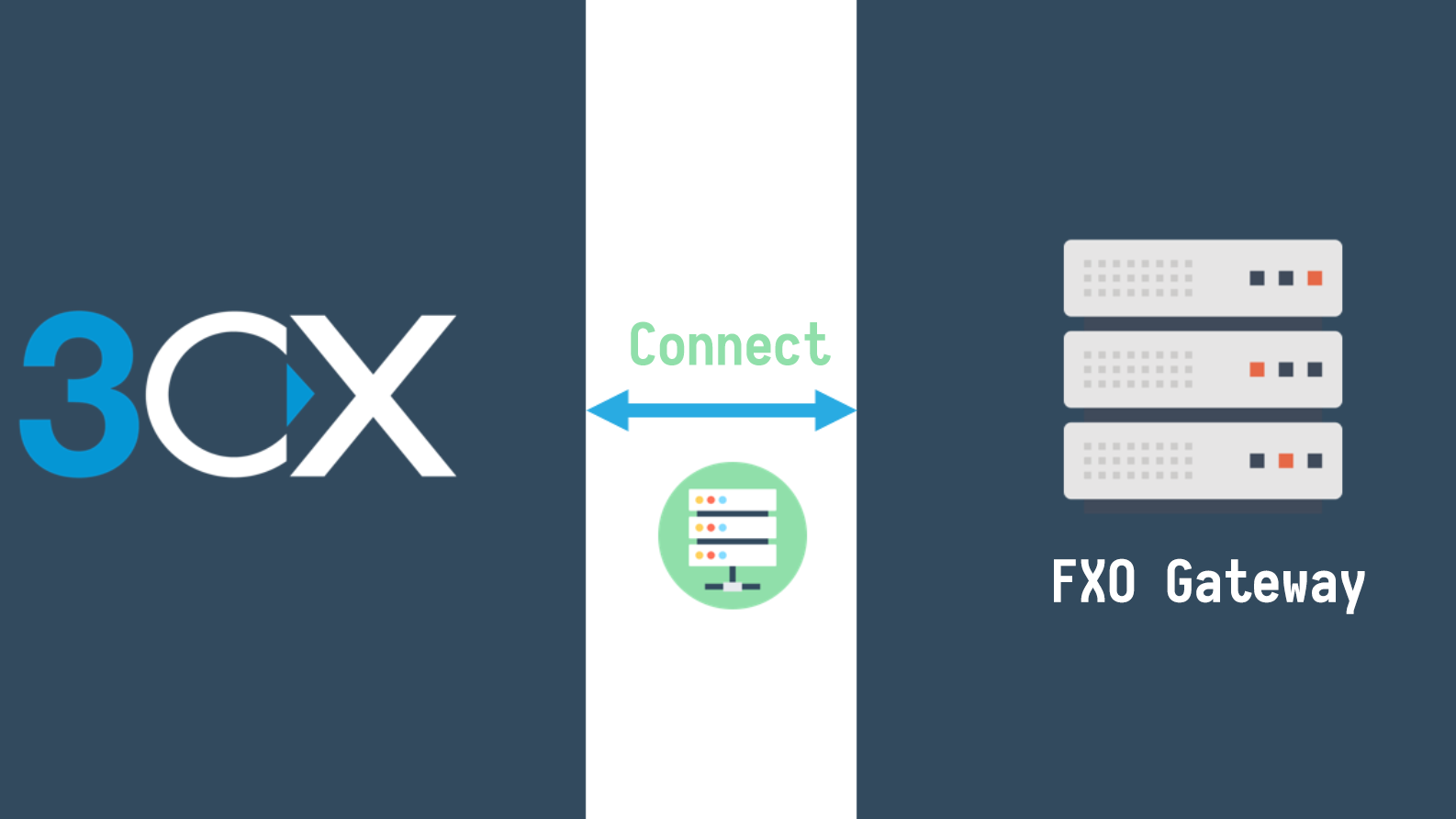 3CX connect gateway to make outside call