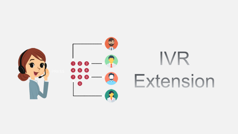 Analyze the reason why a call to an IVR extension failed