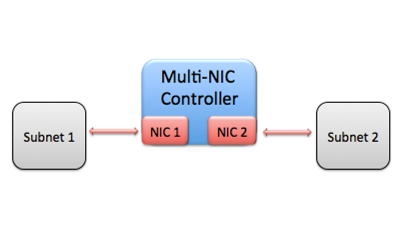 Linux dual NIC configuration